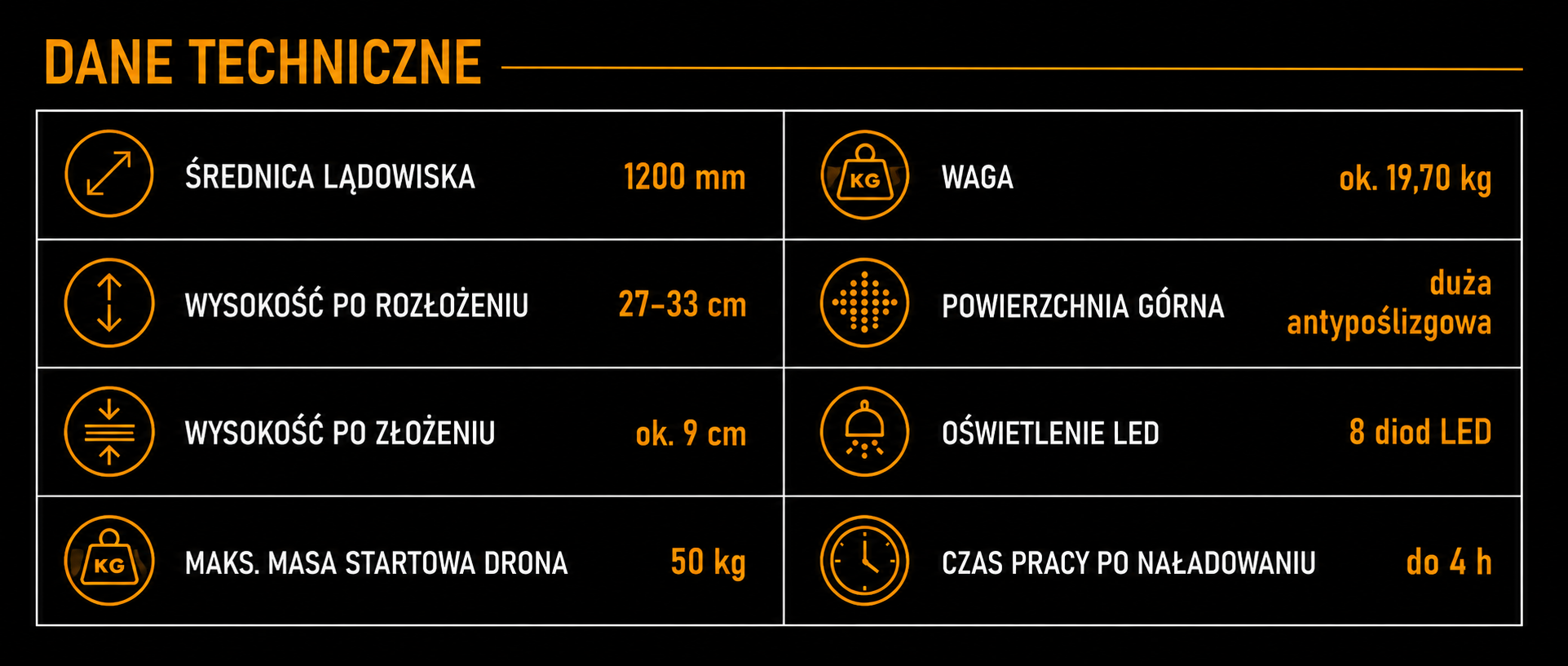 AEROPAD-X 120 LED dane techniczne