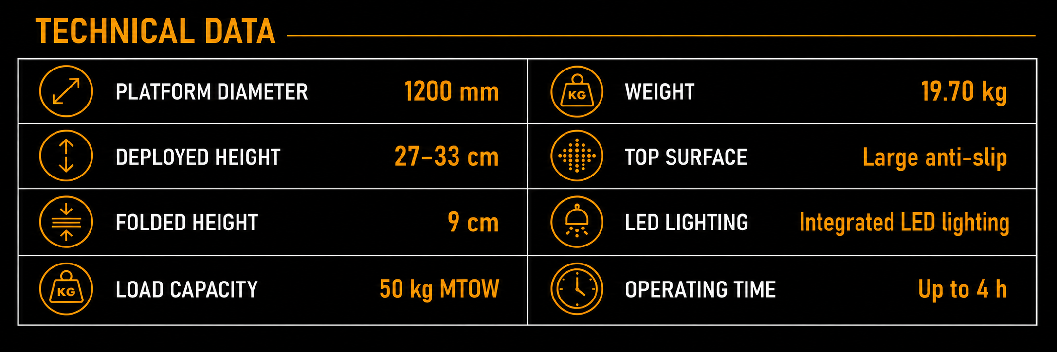 AEROPAD-X 120 LED technical data